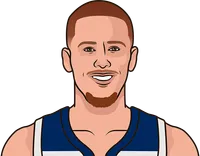 donte divincenzo shot chart last season