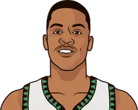 gerald green stats with the timberwolves