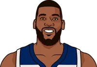 greg moody last 20 games