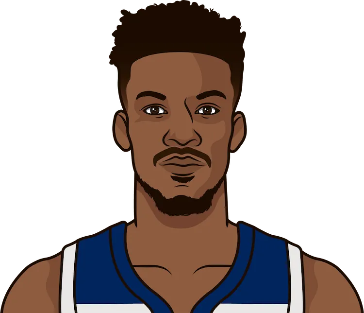 jimmy butler stats with the timberwolves