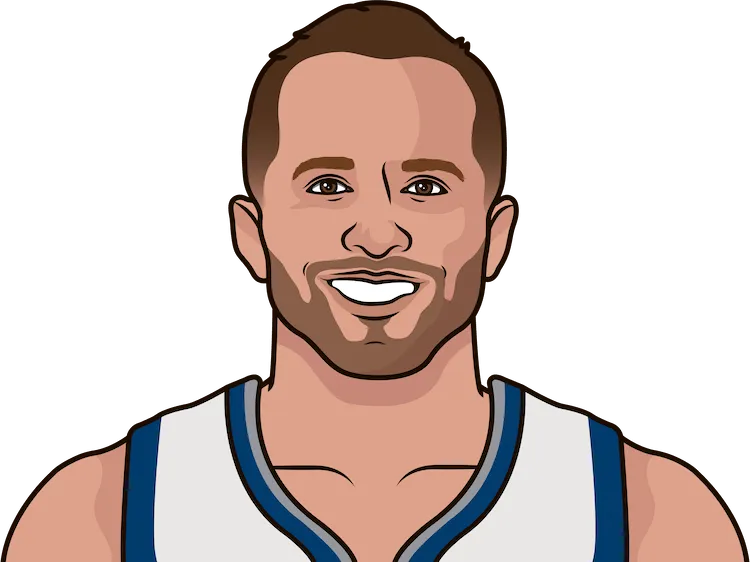 j.j. barea stats with the timberwolves