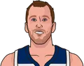 Joe Ingles