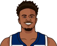 jordan bell stats with the timberwolves