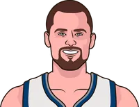 kevin love most blocks in a game