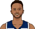 Kyle Anderson