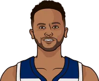 kyle anderson stats with the timberwolves