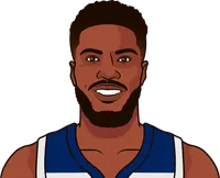 malik beasley timberwolves career high points