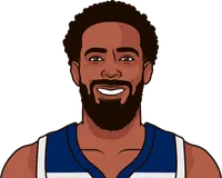 all player stats from the timberwolves last game