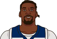 naz reid stats timberwolves vs last 5 games