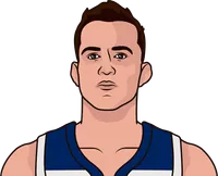 nemanja bjelica most points in a playoff game