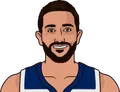 Ricky Rubio