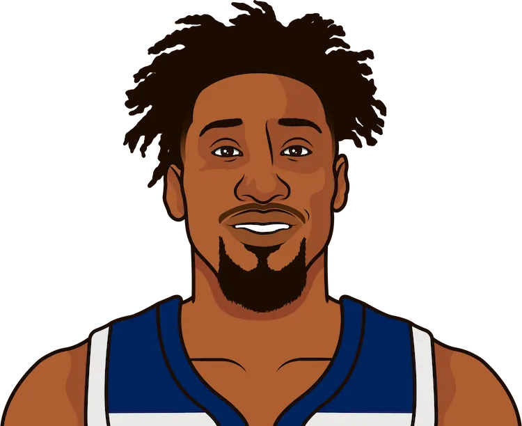 robert covington stats with the timberwolves