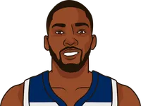 shake milton stats with the timberwolves