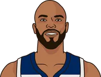taj gibson stats with the timberwolves