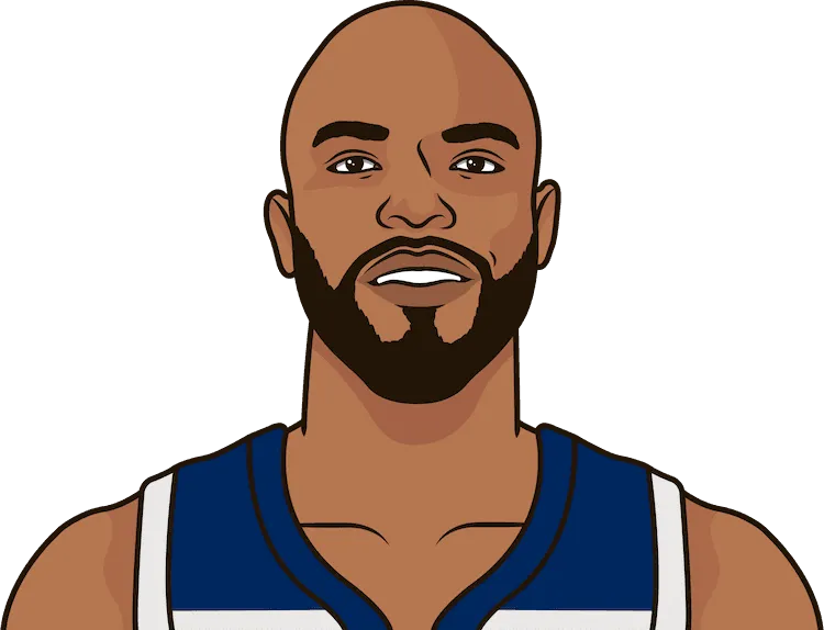 taj gibson stats with the timberwolves
