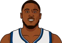 thaddeus young stats with the timberwolves