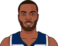 t.j. warren usage last 3 games game log