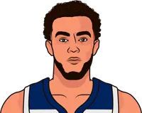 tyus jones stats with the timberwolves