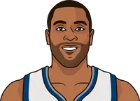 wayne ellington stats with the timberwolves