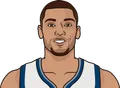 Zach LaVine