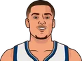 Zach LaVine