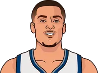 zach lavine most assists in a game
