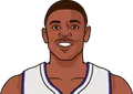 Muggsy Bogues
