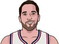 ryan anderson stats with the nets