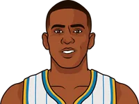 chris paul and deron williams points per game, rebounds per game, assists per game first 2 seasons