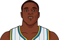 most ppg by a rookie pelicans pklayer