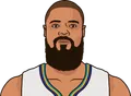 Tyson Chandler