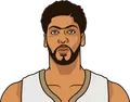 Anthony Davis