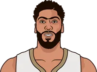 anthony davis career stats vs bucks