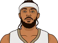 brandon ingram last 5 games 2025