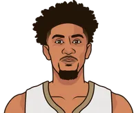 christian wood stats with the pelicans