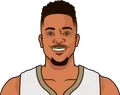 CJ McCollum