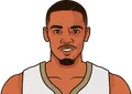 Dejounte Murray