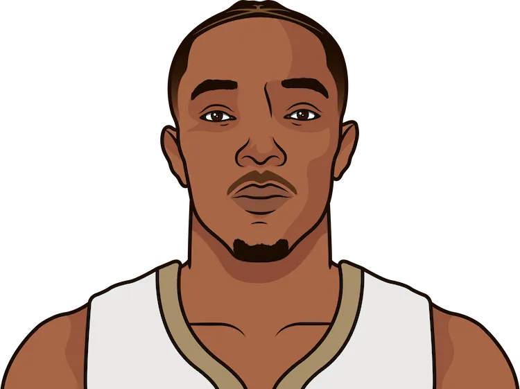 2021-22 New Orleans Pelicans
