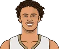 Dyson Daniels