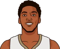 pelicans player minutesin last 5 games
