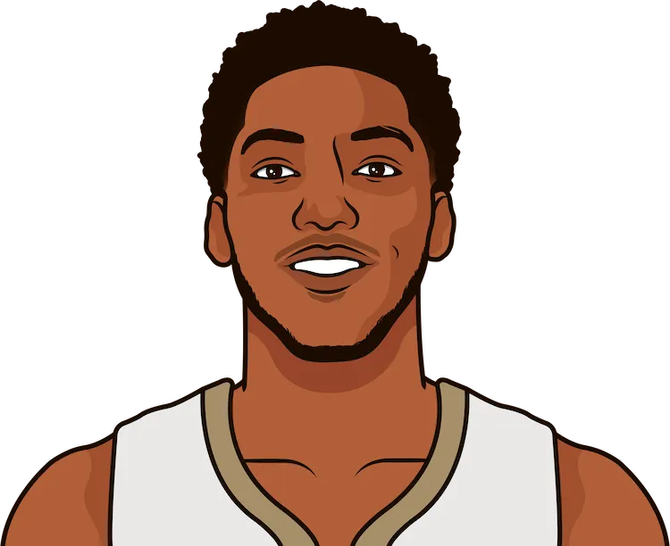 2018-19 New Orleans Pelicans