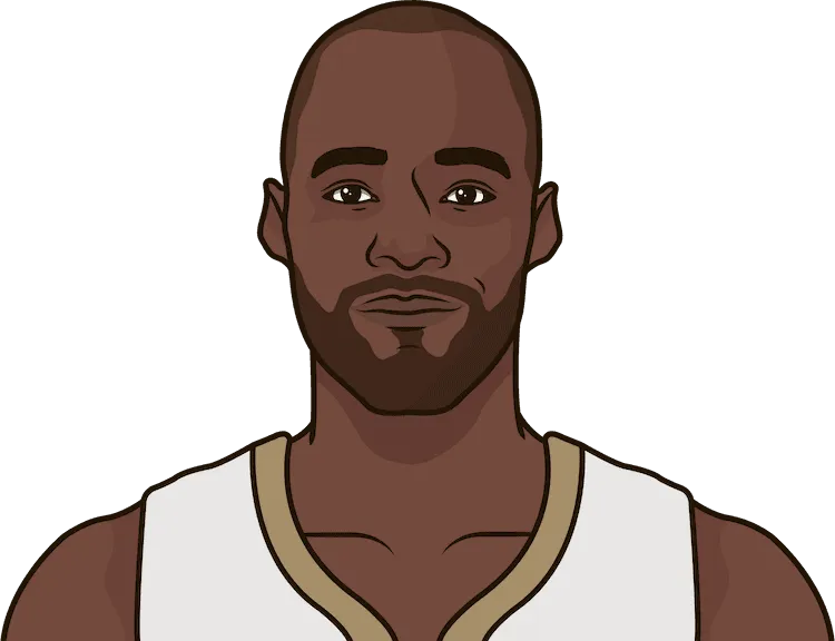 2017-18 New Orleans Pelicans