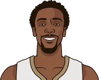 ish smith stats with the pelicans