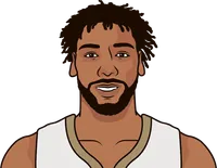 jahlil okafor most assists in a game