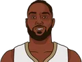 Jaylen Nowell