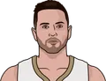 JJ Redick