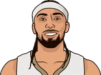 jose alvarado most points in a game