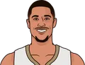 Josh Hart