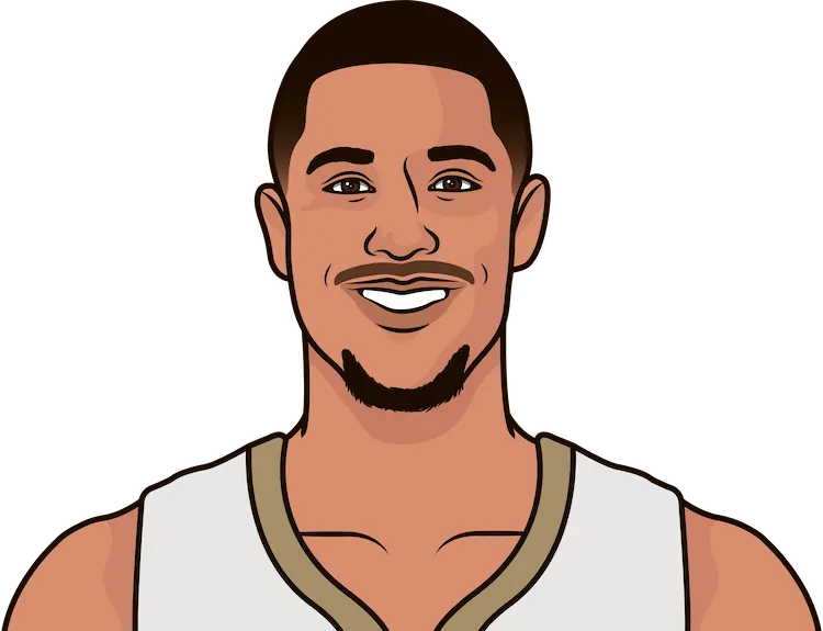 2021-22 New Orleans Pelicans