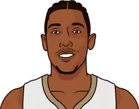 josh richardson stats with the pelicans